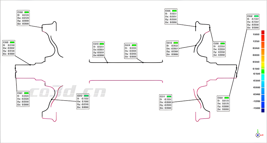 華朗三維掃描儀-動車輪對2D截面尺寸圖
