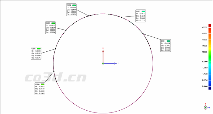 “中車集團(tuán)”動(dòng)車輪對(duì)三維檢測(cè)