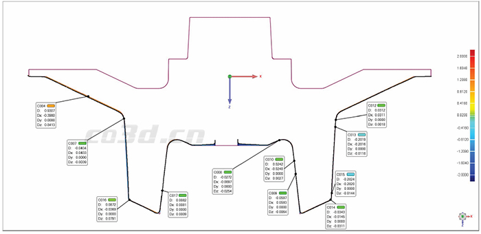澆鑄件三維掃描